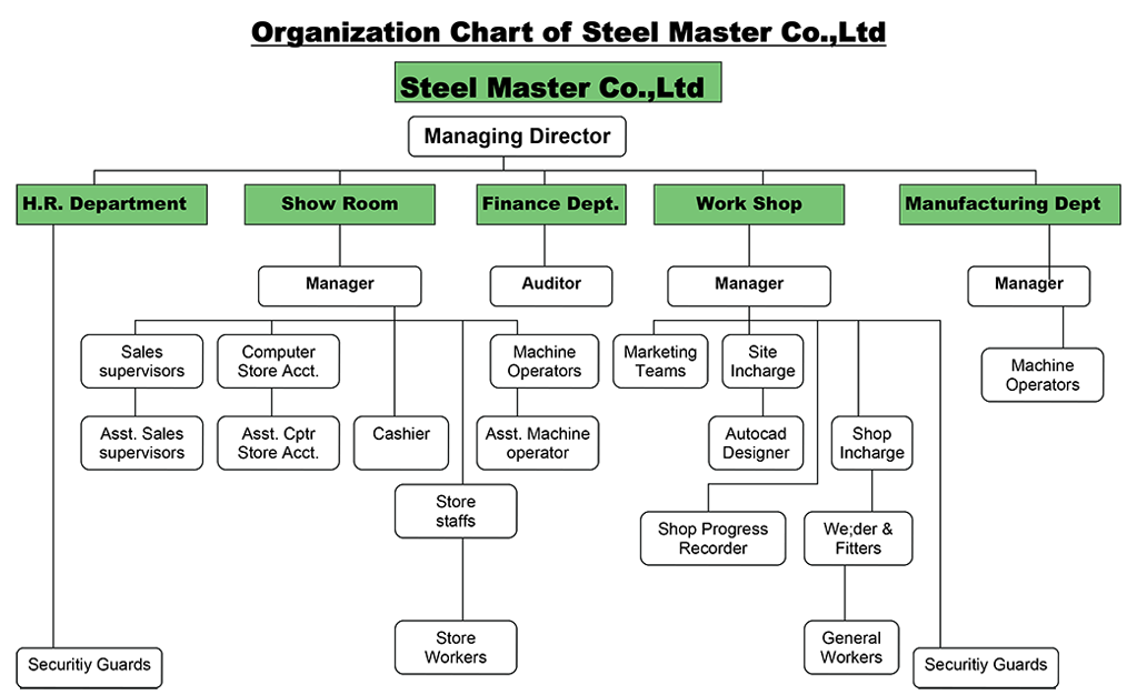 Steel Master in Myanmar